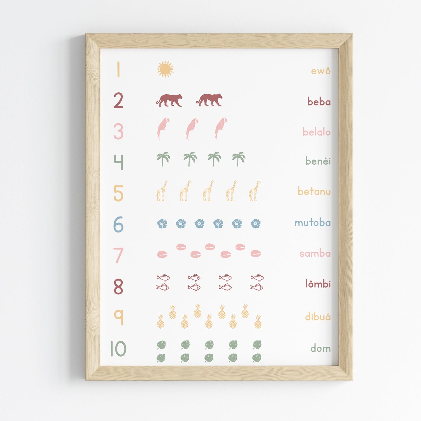 Counting in Kiswahili - Poster 30x40 cm - Educational Poster