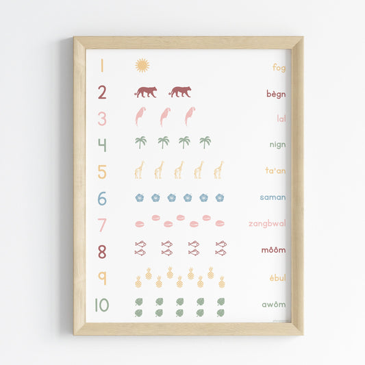 Counting in Kiswahili - Poster 30x40 cm - Educational Poster