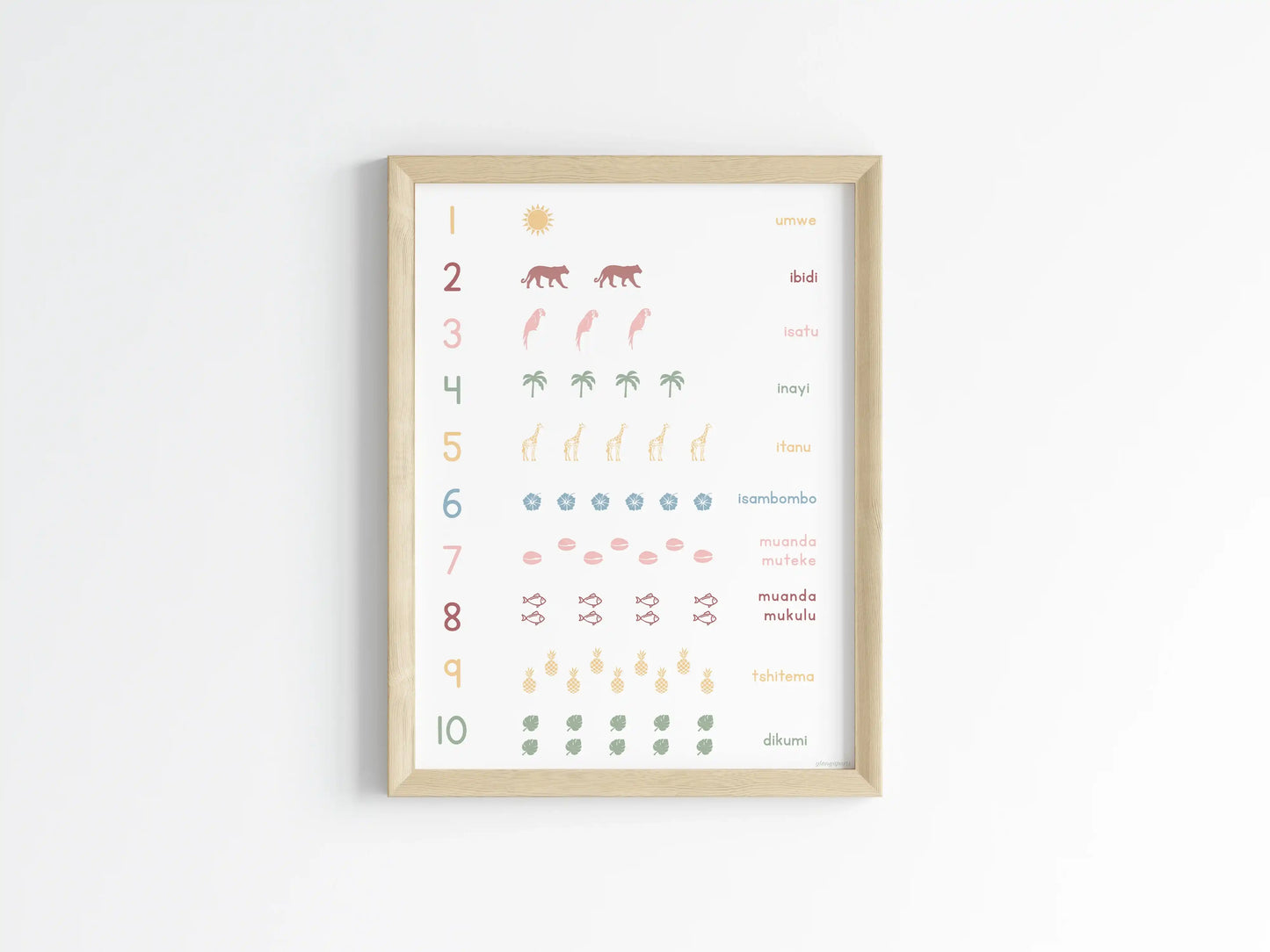 Les Nombres en Tshiluba - Affiche 30x40 cm